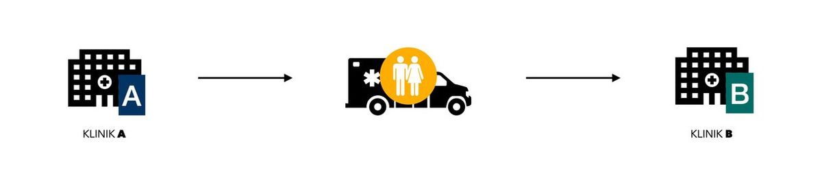 Interhospitaltransfer
